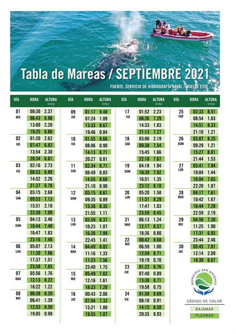 Horarios de Mareas & Tablas de Mareas para Noja